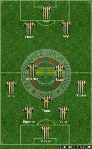 Fenerbahçe SK Formation 2012