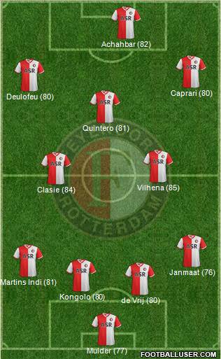 Feyenoord Formation 2012