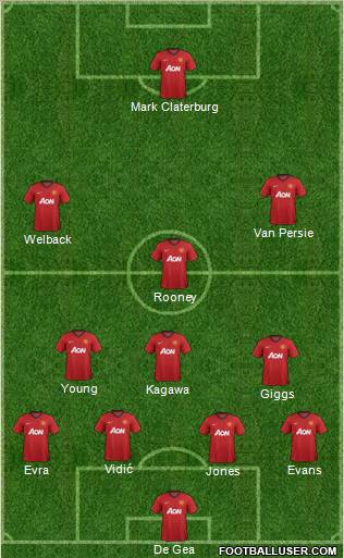 Manchester United Formation 2012
