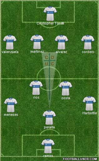 CD Universidad Católica Formation 2012