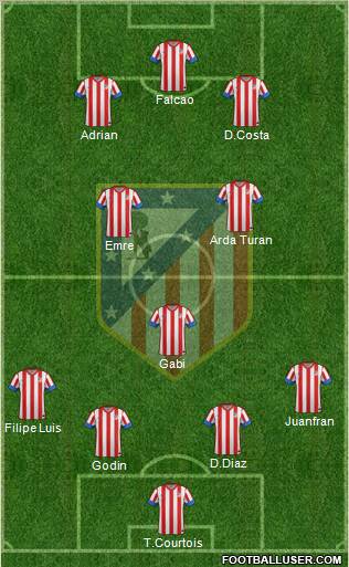 C. Atlético Madrid S.A.D. Formation 2012