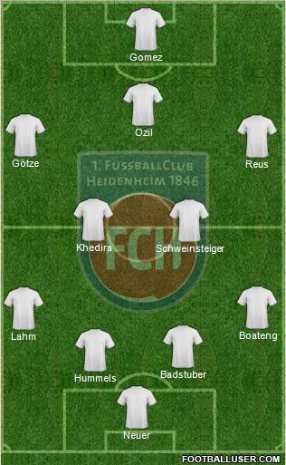 1.FC Heidenheim football formation