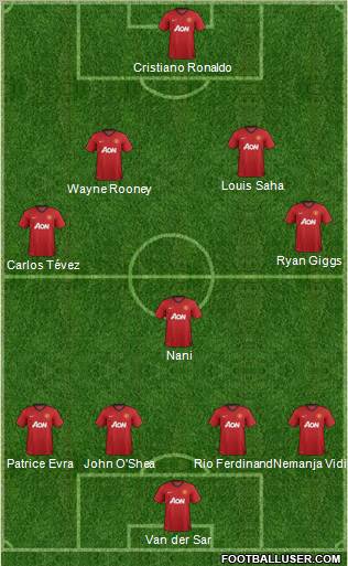 Manchester United Formation 2012