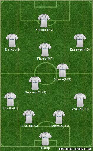 Tottenham Hotspur Formation 2012