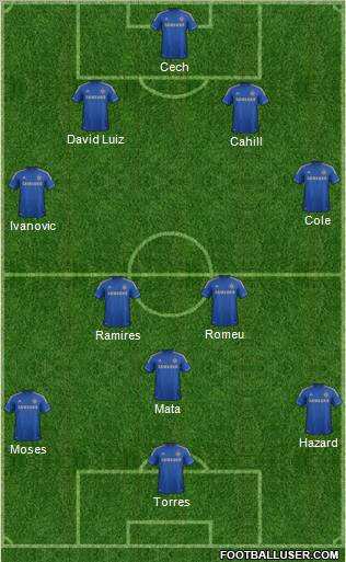 Chelsea Formation 2012