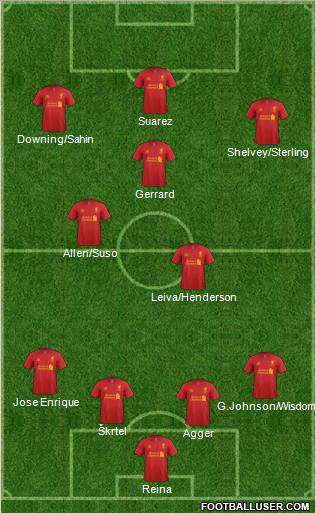 Liverpool Formation 2012