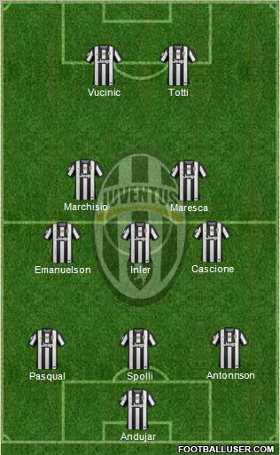 Juventus Formation 2012