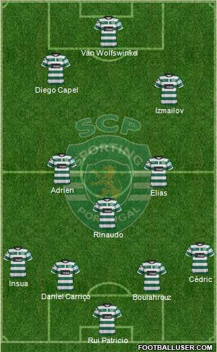 Sporting Clube de Portugal - SAD Formation 2012