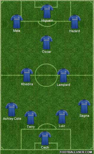 Chelsea Formation 2012