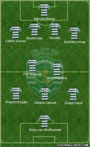 Sporting Clube de Portugal - SAD Formation 2012