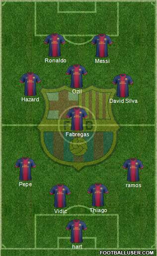 F.C. Barcelona Formation 2012