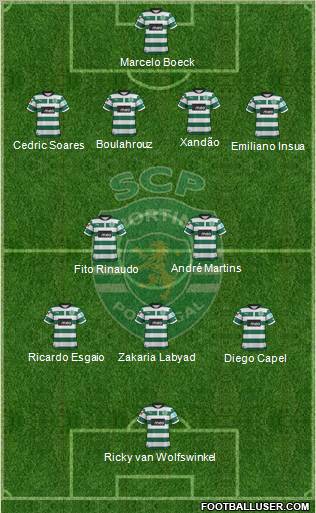 Sporting Clube de Portugal - SAD Formation 2012