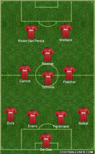 Manchester United Formation 2012