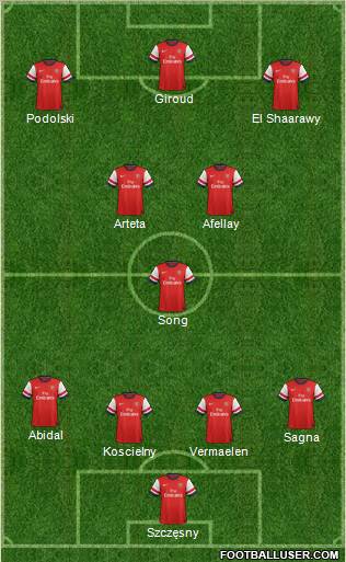 Arsenal Formation 2012