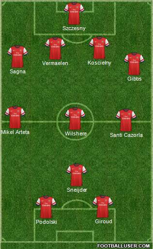 Arsenal Formation 2012