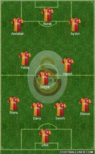 Galatasaray SK Formation 2012