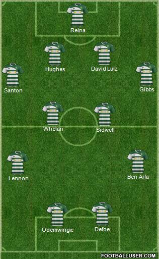 Yeovil Town Formation 2012