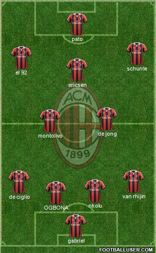 A.C. Milan Formation 2012