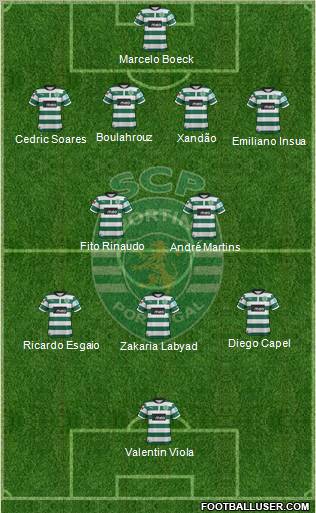Sporting Clube de Portugal - SAD Formation 2012