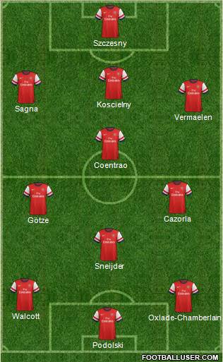 Arsenal Formation 2012