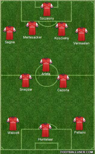 Arsenal Formation 2012