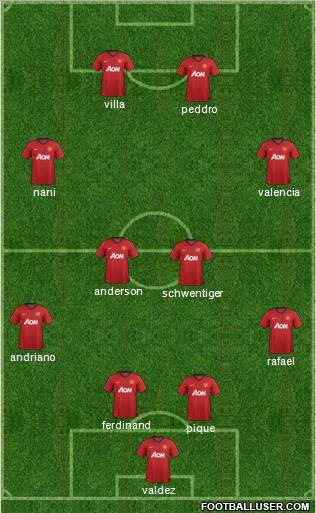 Manchester United Formation 2012