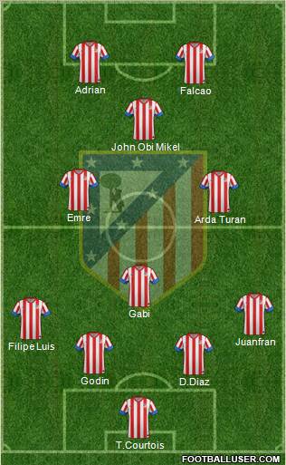 C. Atlético Madrid S.A.D. Formation 2012
