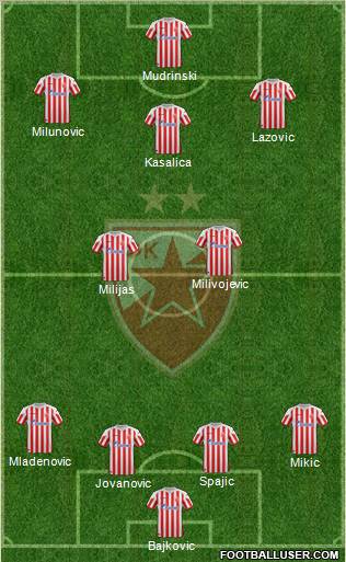 FC Red Star Belgrade Formation 2012