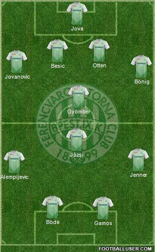 Ferencvárosi Torna Club Formation 2012