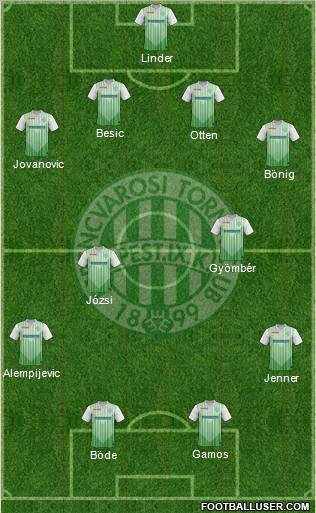 Ferencvárosi Torna Club Formation 2012