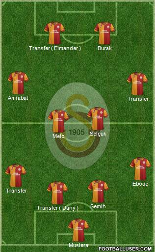 Galatasaray SK Formation 2012