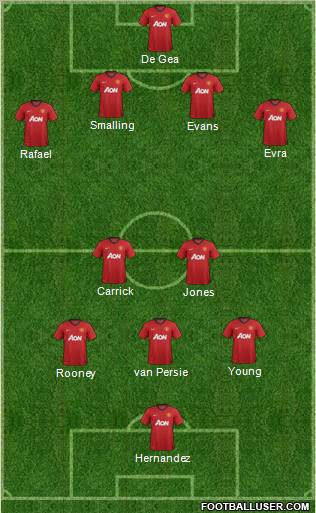 Manchester United Formation 2012
