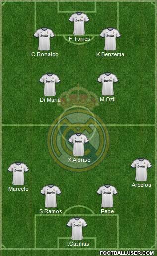 Real Madrid C.F. Formation 2012