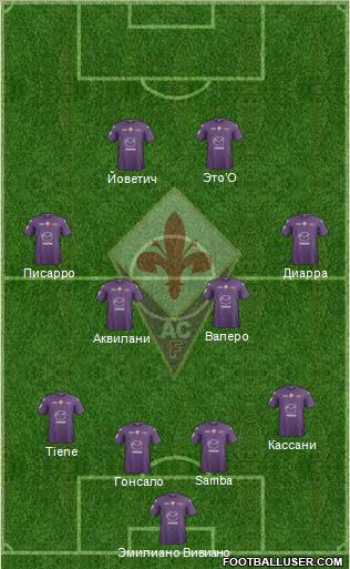 Fiorentina Formation 2012