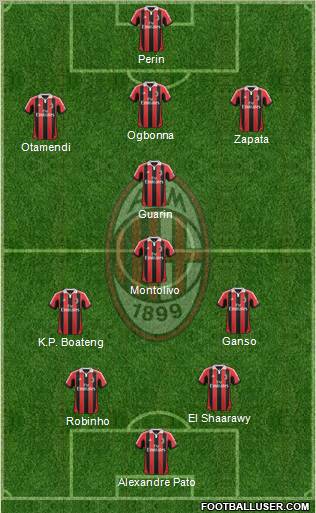 A.C. Milan Formation 2012