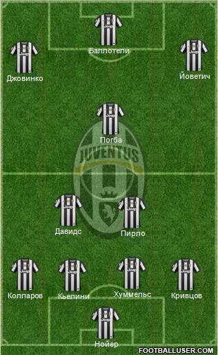 Juventus Formation 2012