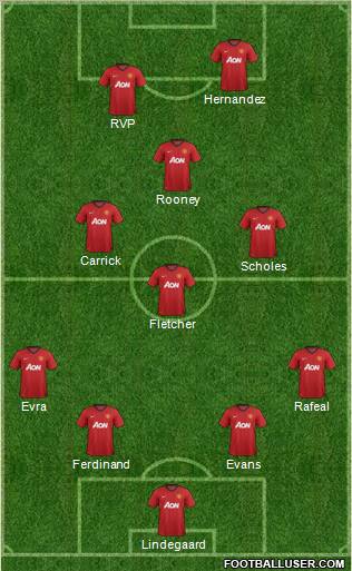 Manchester United Formation 2012