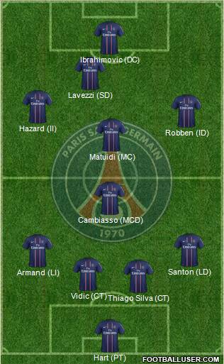 Paris Saint-Germain Formation 2012
