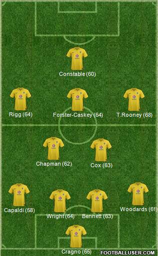 Oxford United Formation 2012