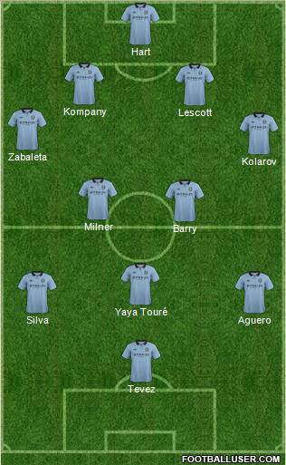 Manchester City Formation 2012