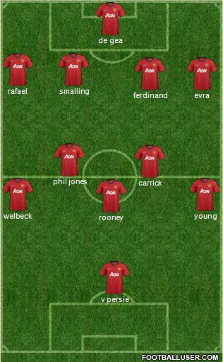 Manchester United Formation 2012