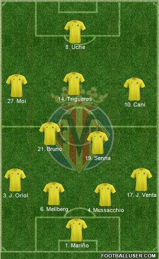 Villarreal C.F., S.A.D. Formation 2012