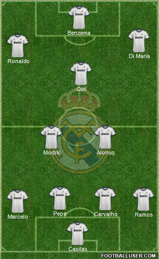 R. Madrid Castilla Formation 2012