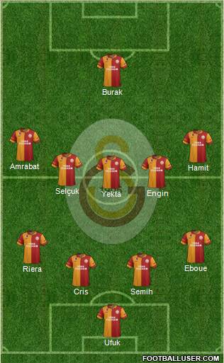 Galatasaray SK Formation 2012