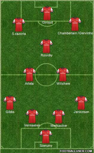 Arsenal Formation 2012
