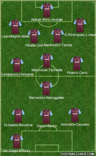 West Ham United Formation 2012