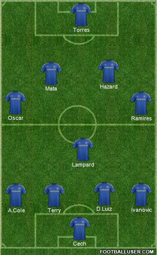 Chelsea Formation 2012