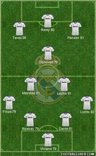 Real Madrid C.F. Formation 2012
