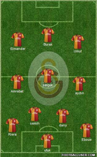 Galatasaray SK Formation 2012