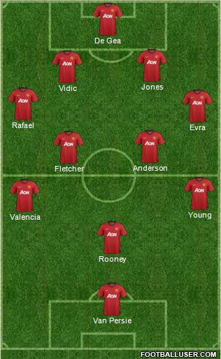 Manchester United Formation 2012